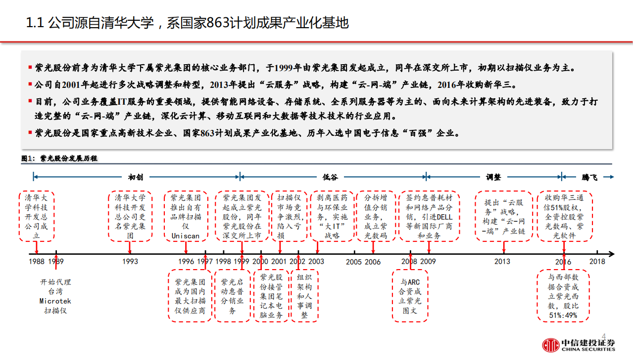 紫光股份-ICT设备龙头，云网布局领先-190812.pdf 第4页