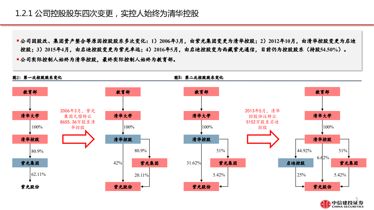 紫光股份-ICT设备龙头，云网布局领先-190812.pdf 第5页