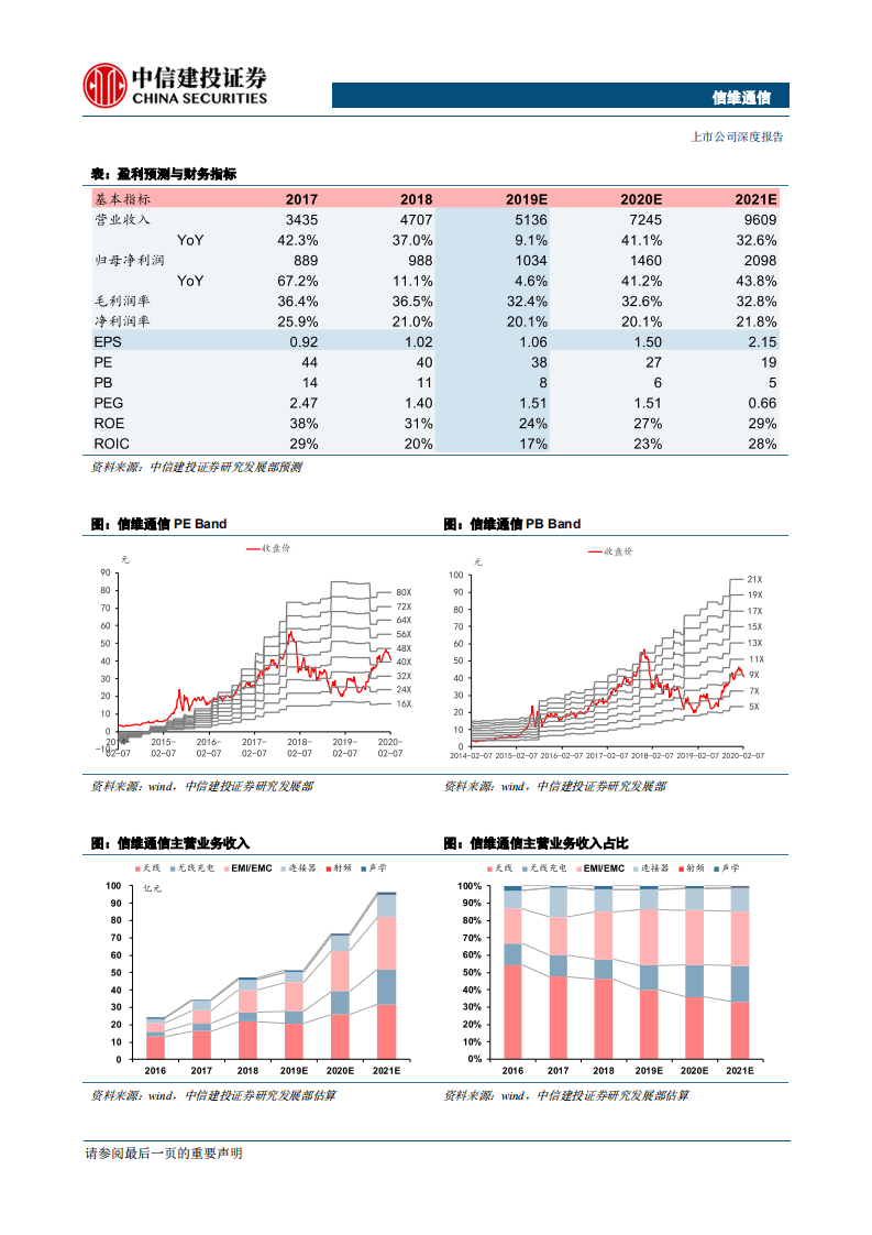 信维通信-5G时代泛射频龙头，携新一轮成长动能再出发-200210.pdf 第2页