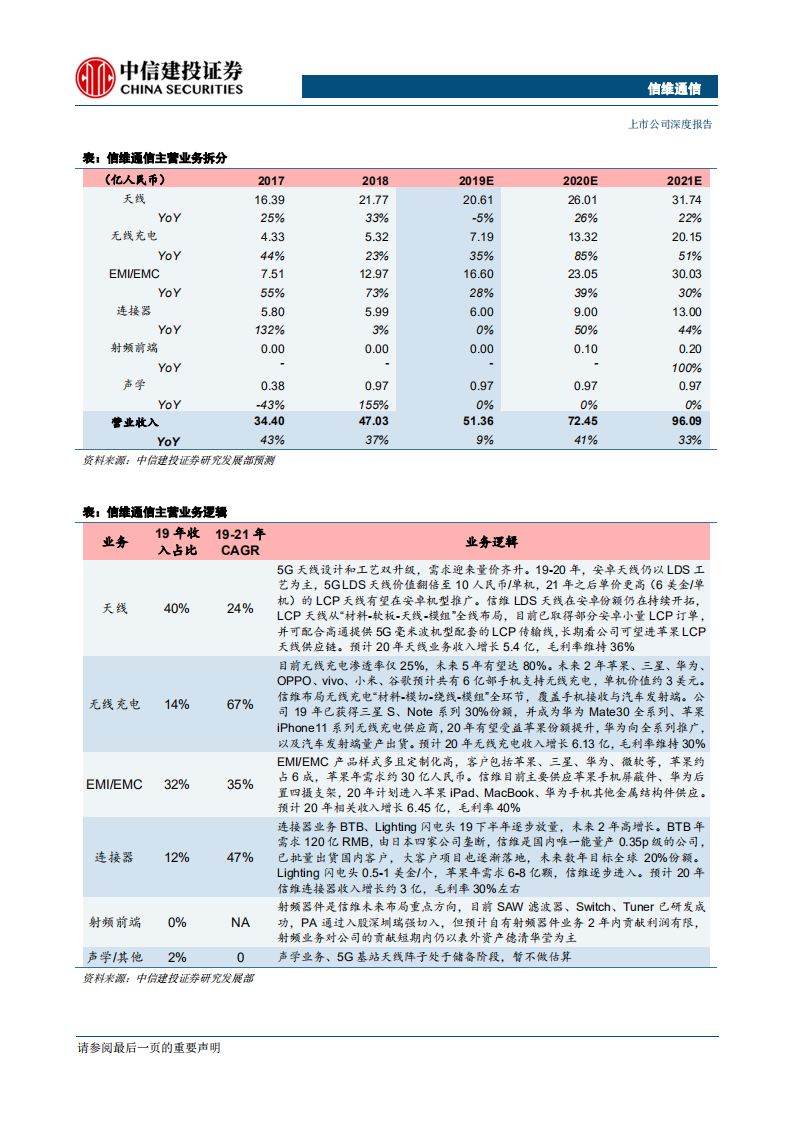 信维通信-5G时代泛射频龙头，携新一轮成长动能再出发-200210.pdf 第3页
