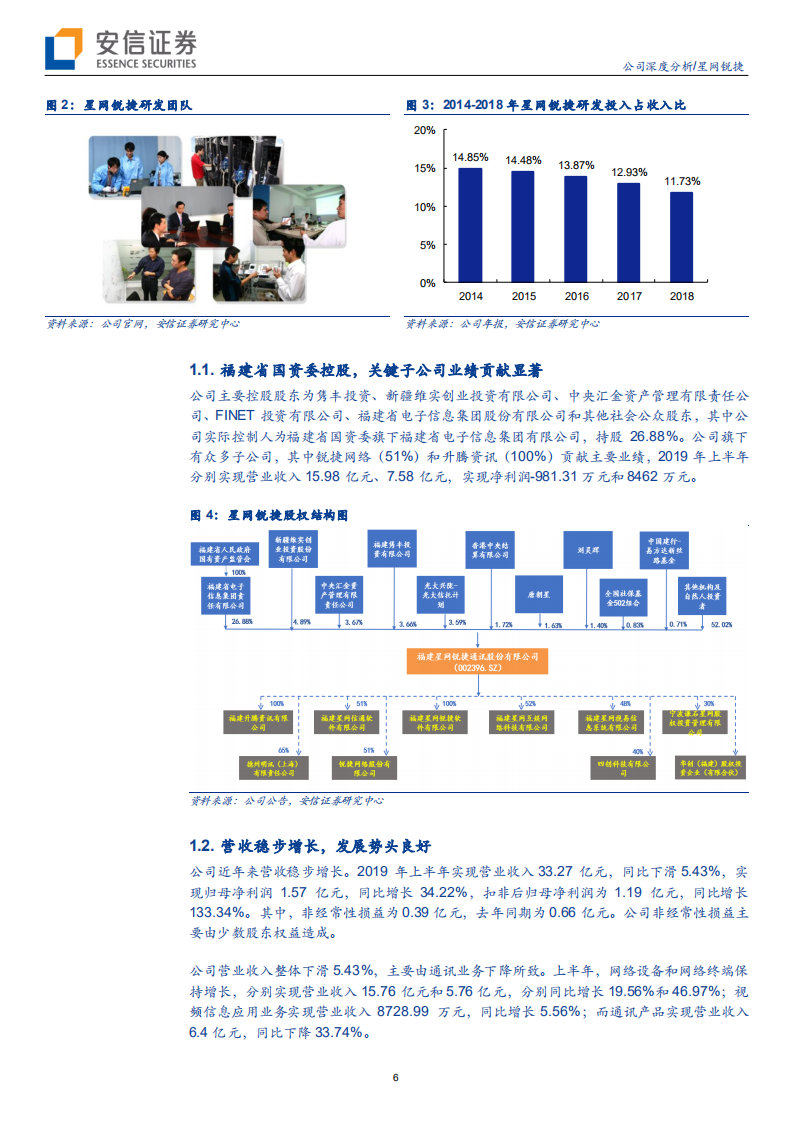 星网锐捷-华为桌面云战略合作，开启商业PC全面替换-190923.pdf 第6页