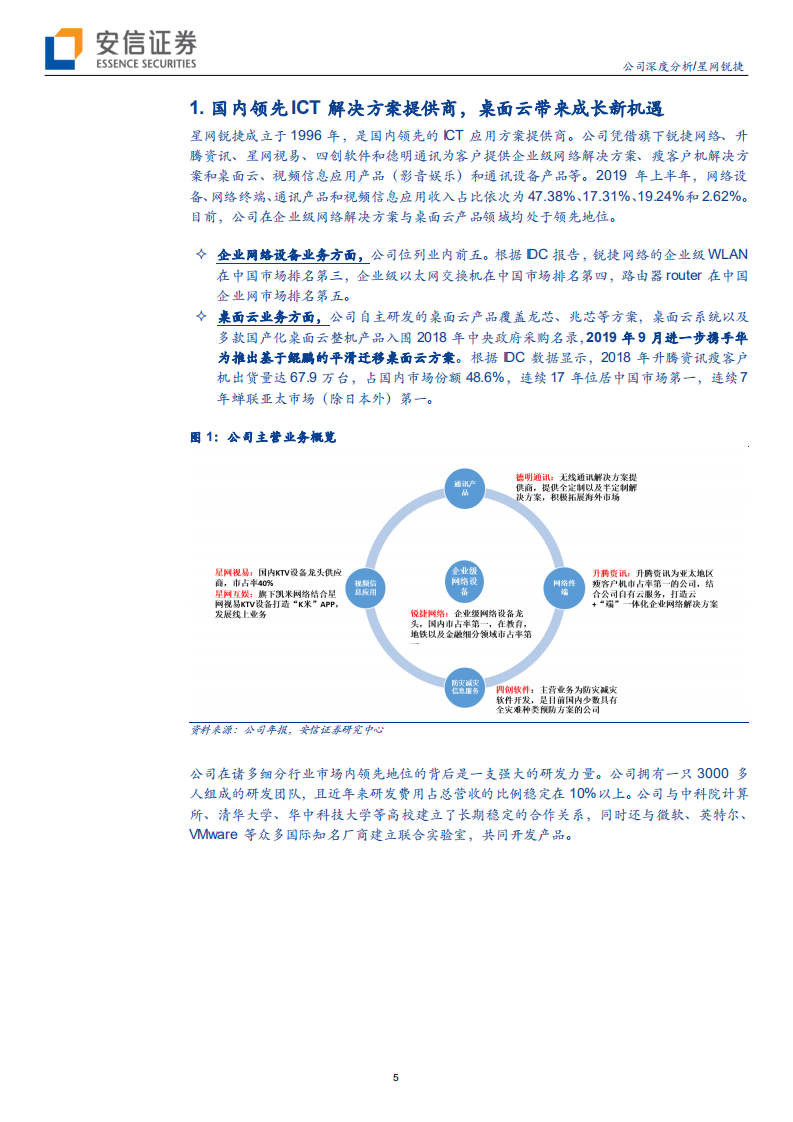 星网锐捷-华为桌面云战略合作，开启商业PC全面替换-190923.pdf 第5页
