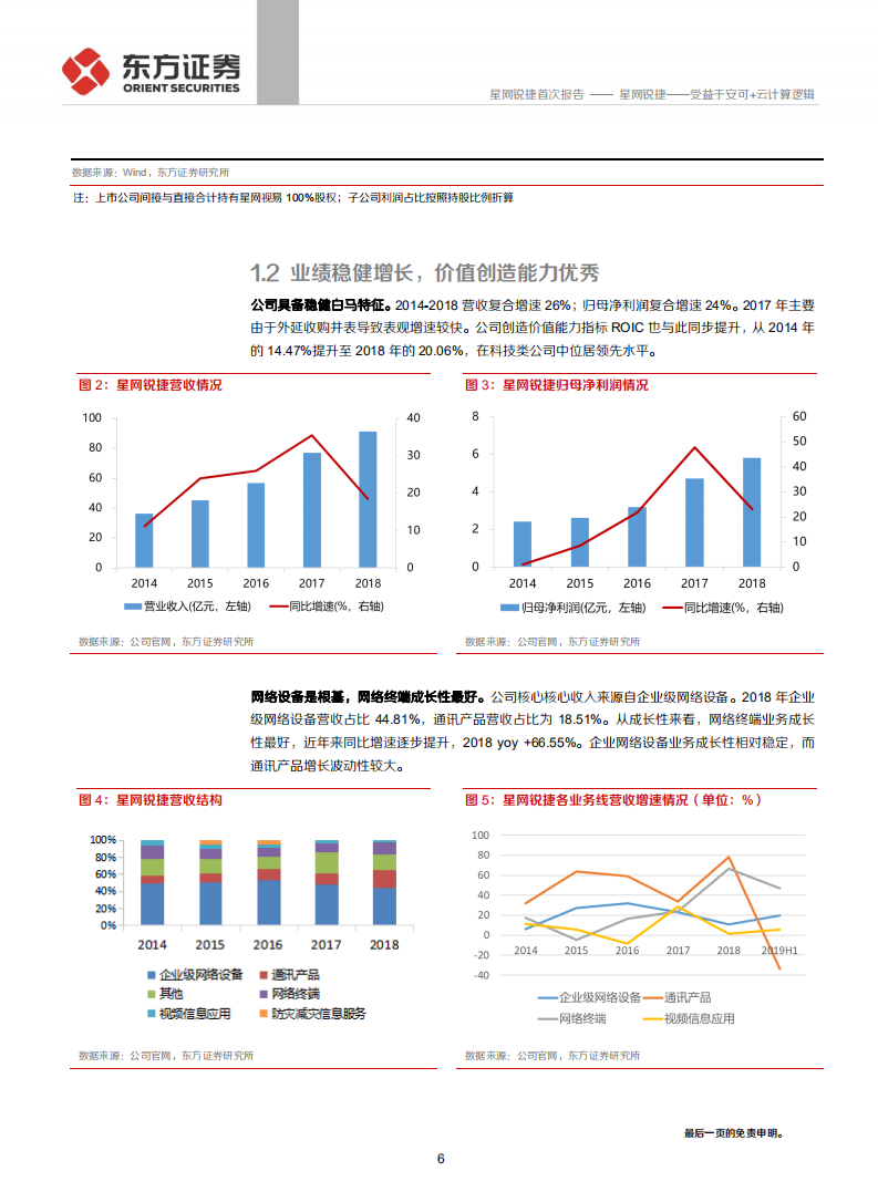 星网锐捷-受益于安可+云计算逻辑-191022.pdf 第6页