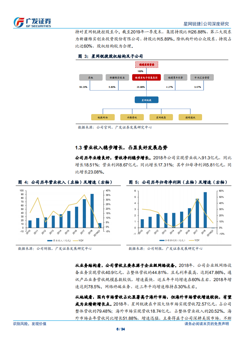 星网锐捷-SDN驱动换代革命，多元护航龙头崛起-190719.pdf 第6页