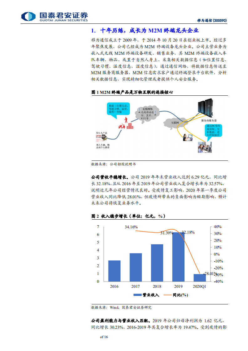 移为通信-聚焦研发及品牌，M2M龙头全球化扩张-200608.pdf 第4页