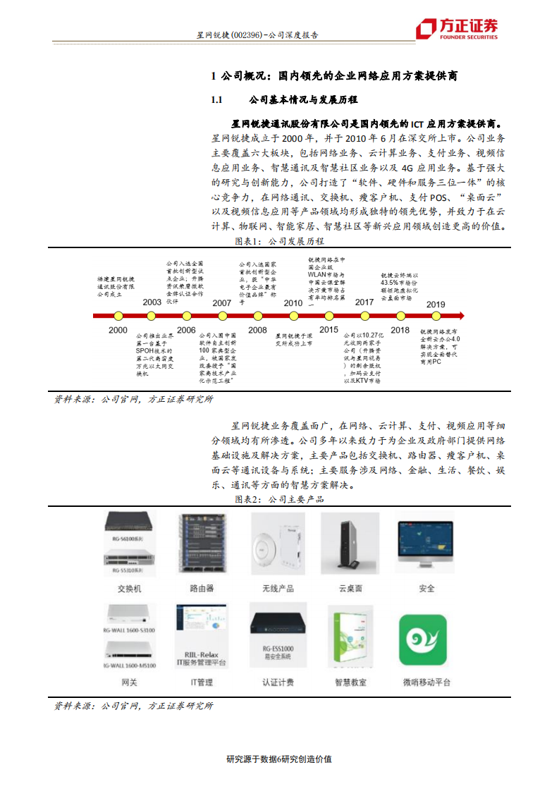 星网锐捷-云服务商核心供应商，白牌交换机 桌面云优势明显，助力公司跨越式成长-200217.pdf 第6页