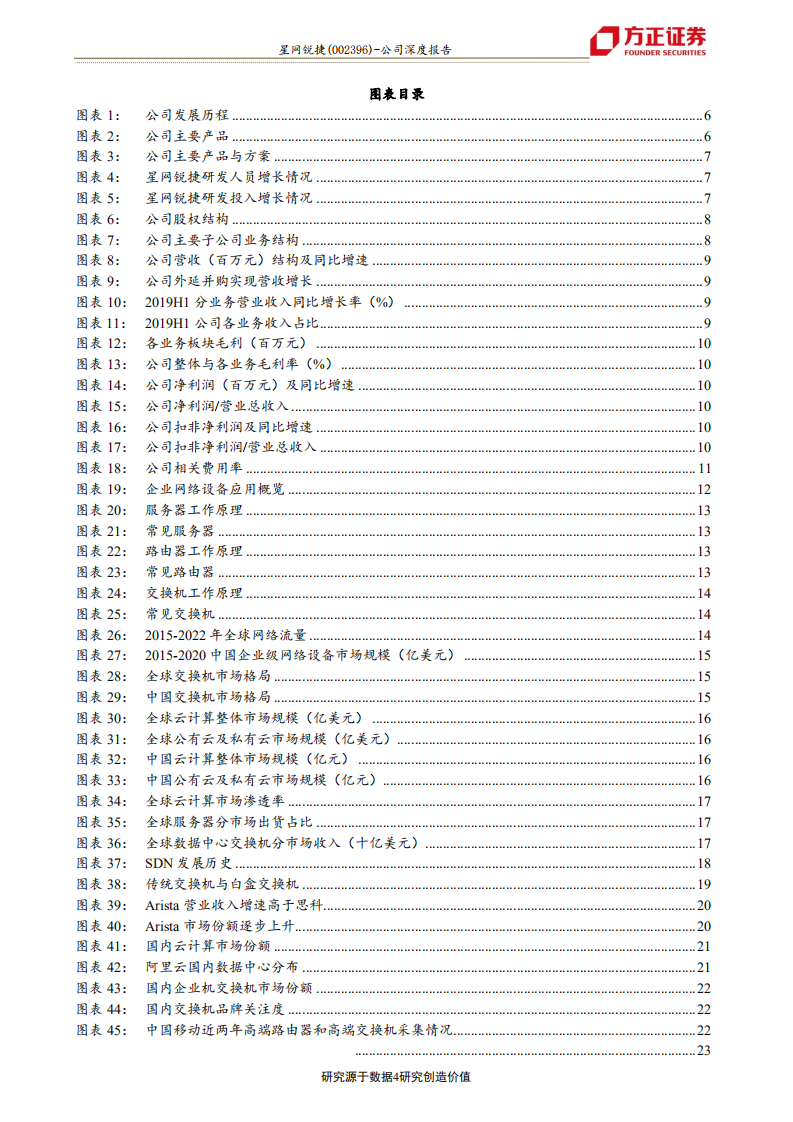 星网锐捷-云服务商核心供应商，白牌交换机 桌面云优势明显，助力公司跨越式成长-200217.pdf 第4页