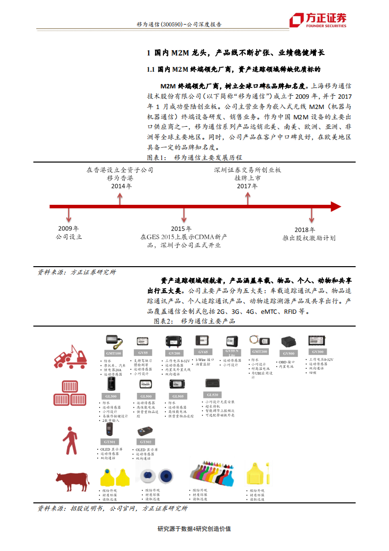 移为通信-全球运营商退网潮驱动4G产品景气度高企，产、销、研整合升级助力公司加速扩张-191219.pdf 第4页