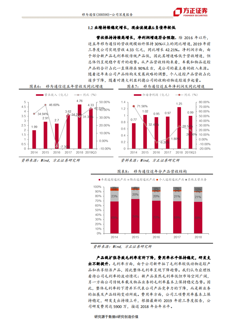 移为通信-全球运营商退网潮驱动4G产品景气度高企，产、销、研整合升级助力公司加速扩张-191219.pdf 第6页