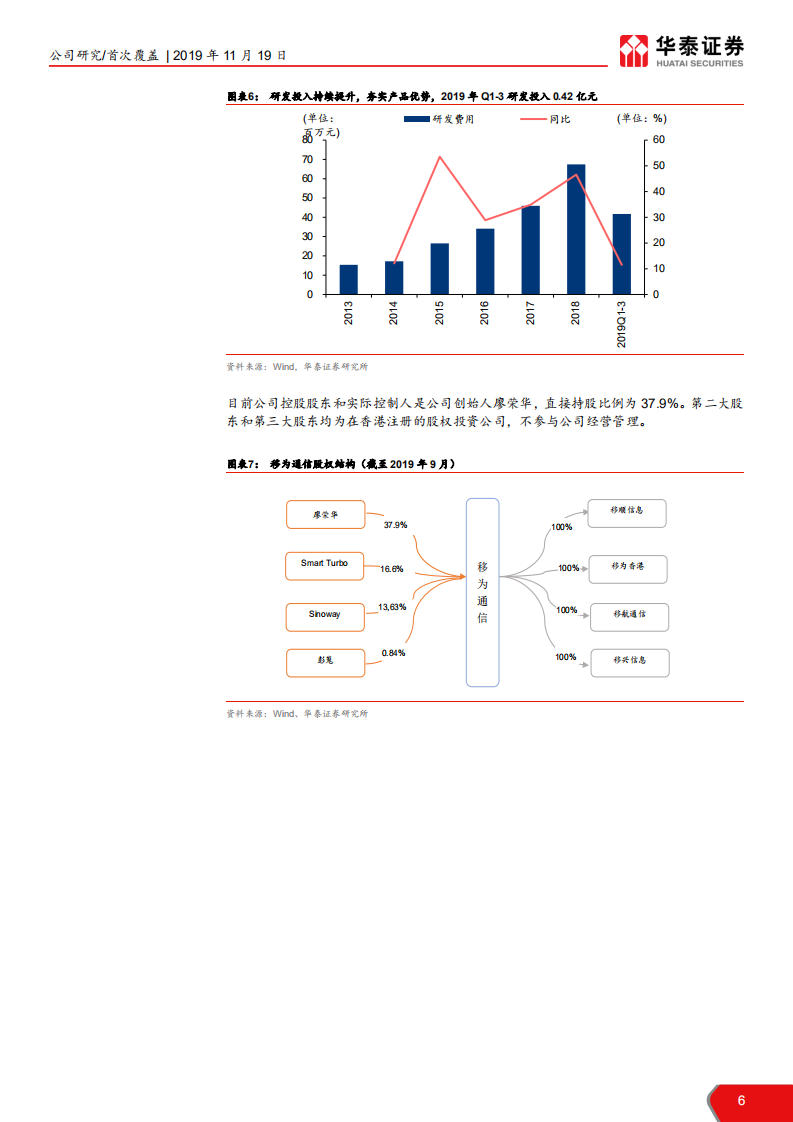 移为通信-研发壁垒型企业，M2M发力在即-191119.pdf 第6页