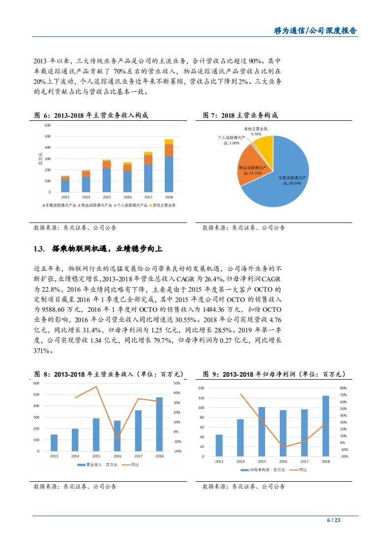 移为通信-轻资产M2M龙头产品出新、应用扩展、地域扩张-190528.pdf 第6页