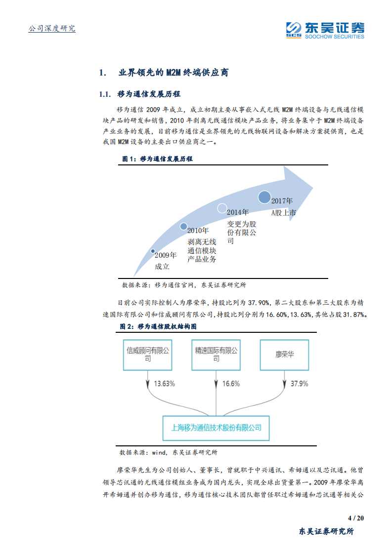 移为通信-移为通信：龙头优势继续保持，受益M2M产业迅猛发展，持续看好业绩稳步提升-190809.pdf 第4页