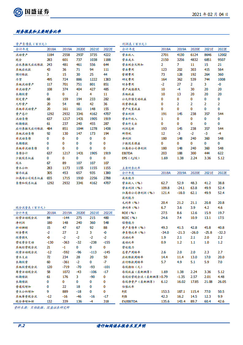 移远通信-强者恒强，模组龙头迈上新征程-210204.pdf 第2页