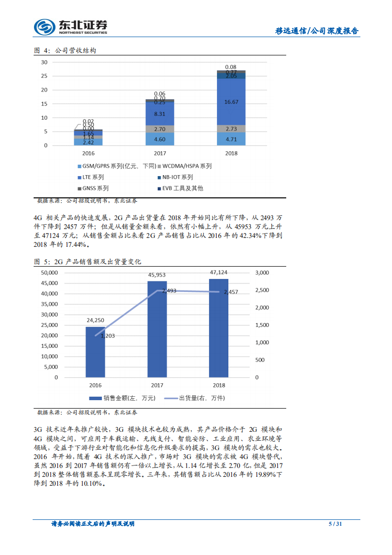 移远通信-4G和NB~IOT模组放量，龙头加速成长-190829.pdf 第5页