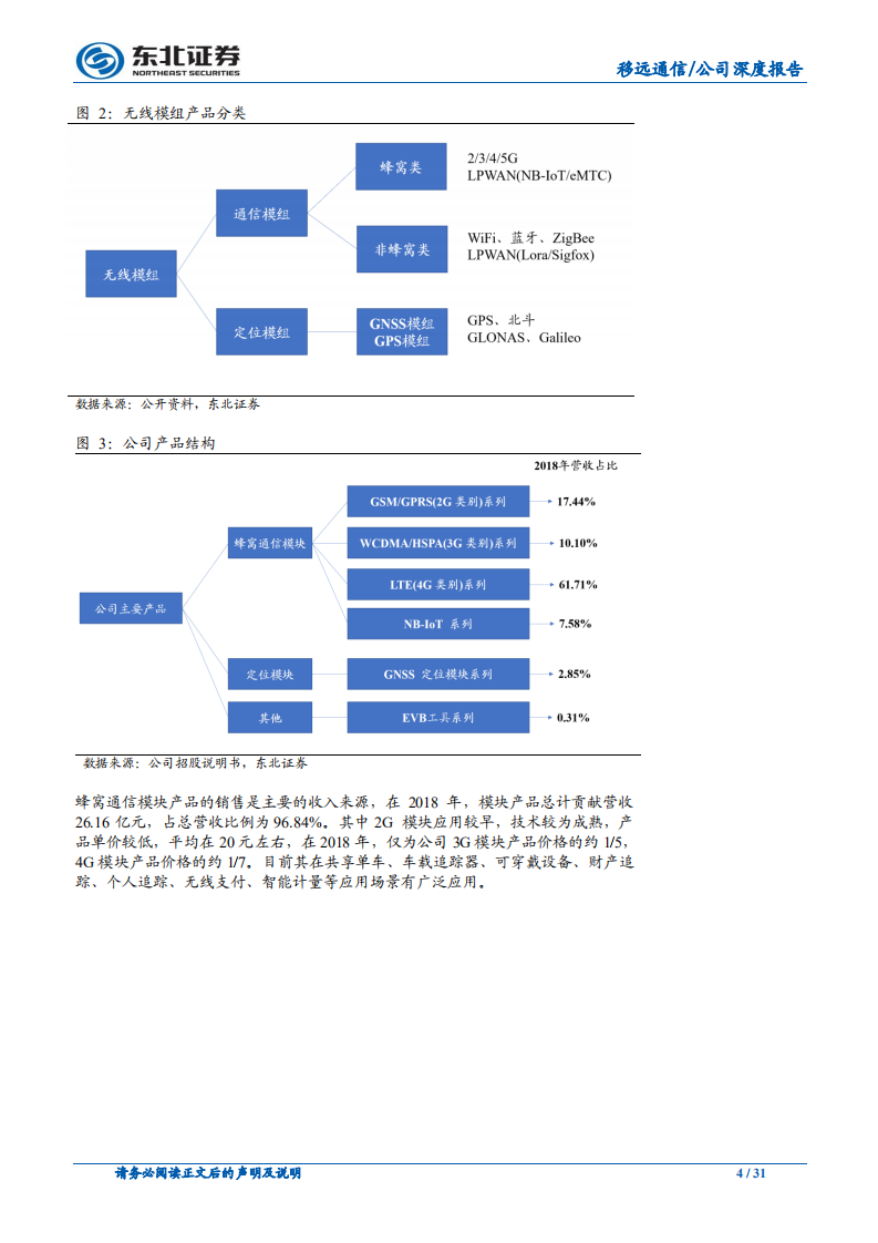 移远通信-4G和NB~IOT模组放量，龙头加速成长-190829.pdf 第4页