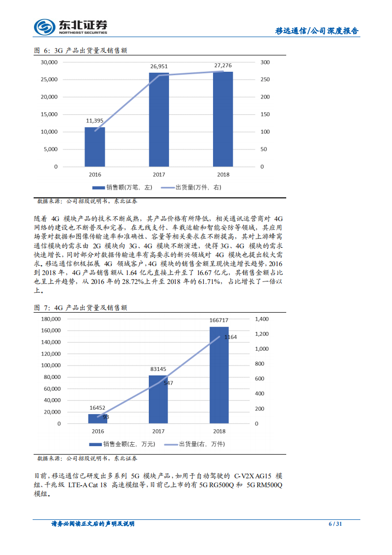 移远通信-4G和NB~IOT模组放量，龙头加速成长-190829.pdf 第6页