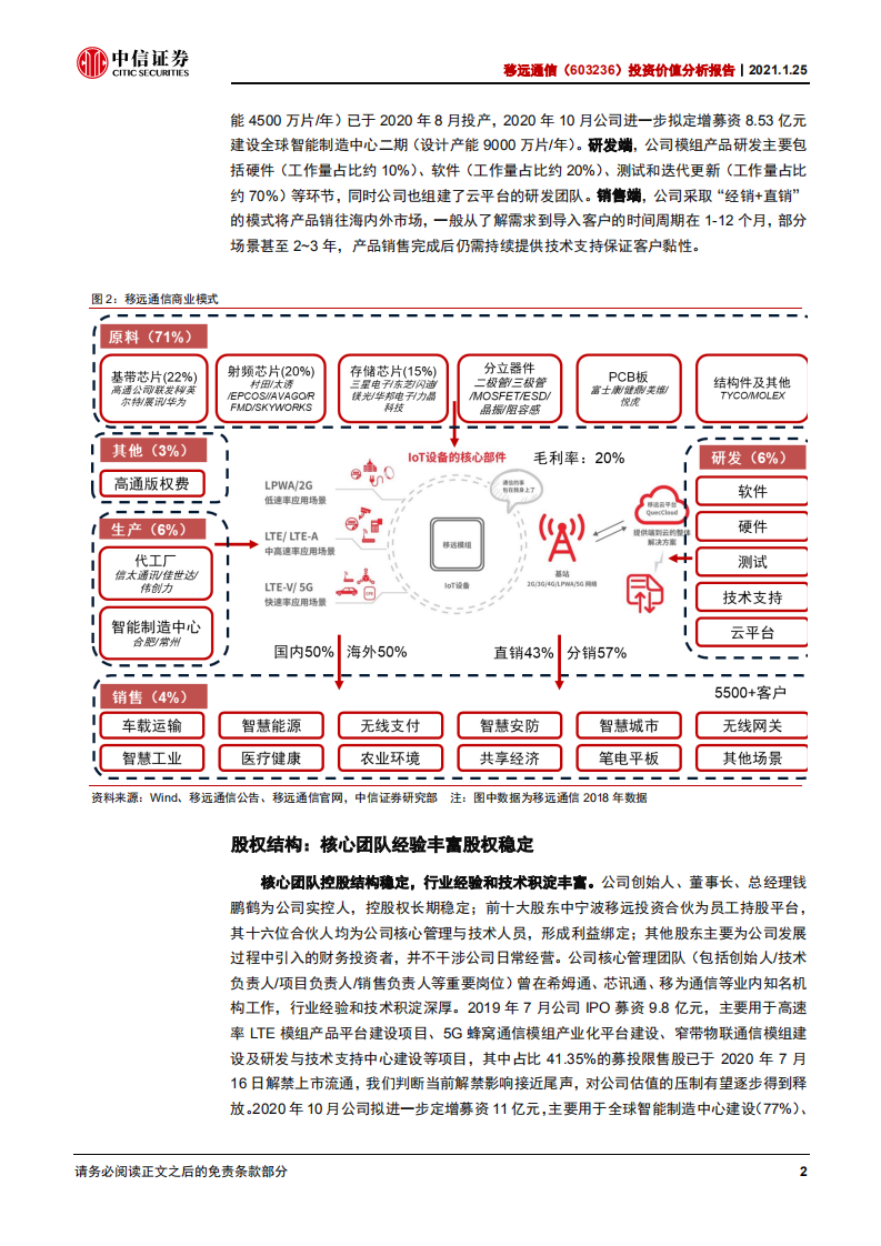 移远通信-投资价值分析报告：收入持续高增长，盈利能力将提升-210125.pdf 第6页