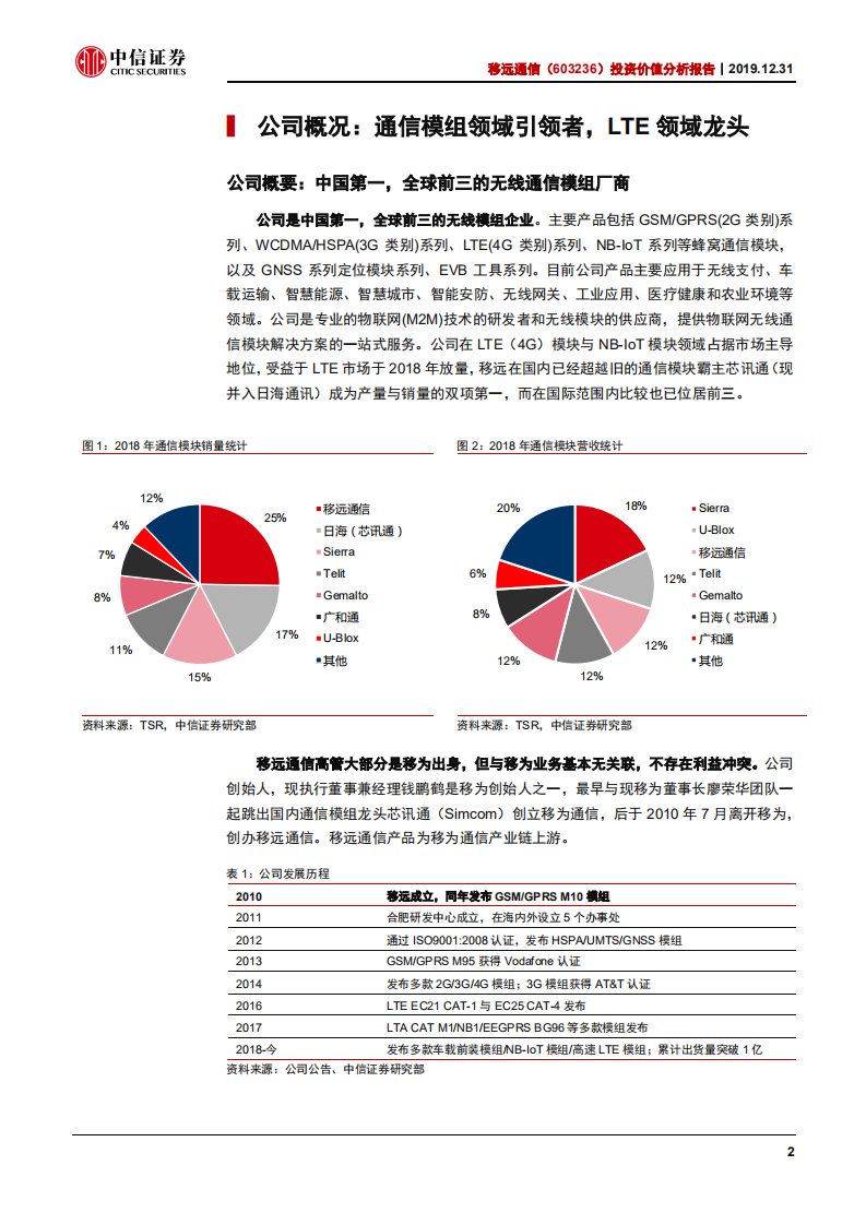 移远通信-投资价值分析报告：万物智能先行军，无线模组引领者-191231.pdf 第6页