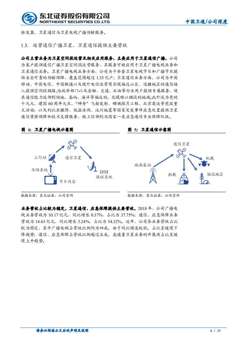 中国卫通-国内通信卫星运营龙头，卫星互联网促发展-210331.pdf 第6页