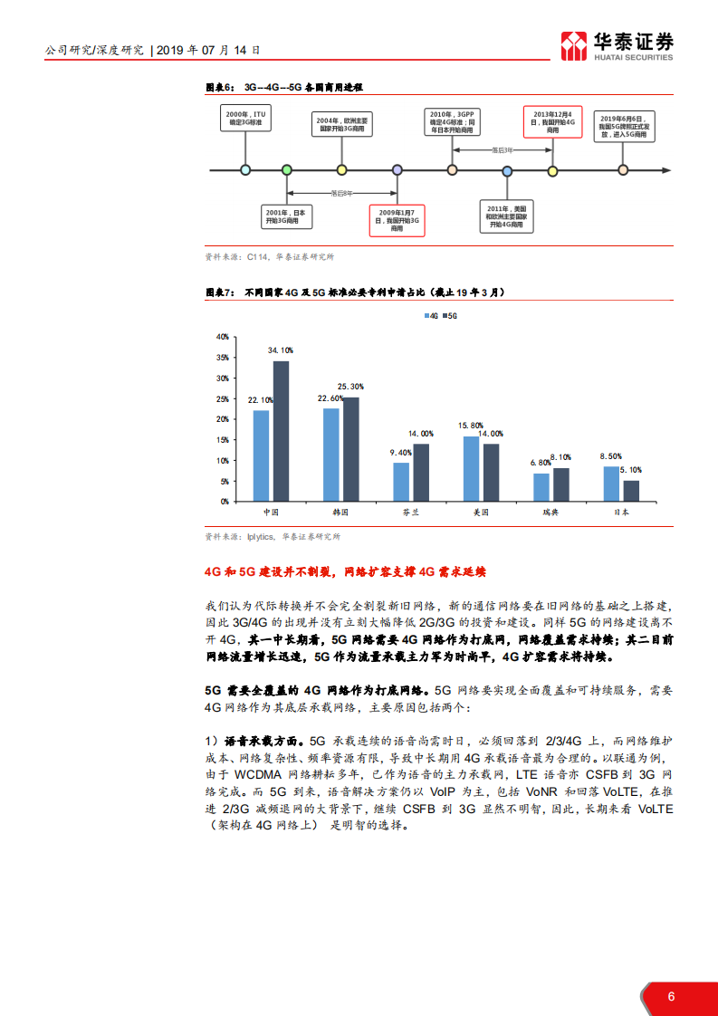 中兴通讯-5G加速，从技术重估到市场重估-190714.pdf 第6页