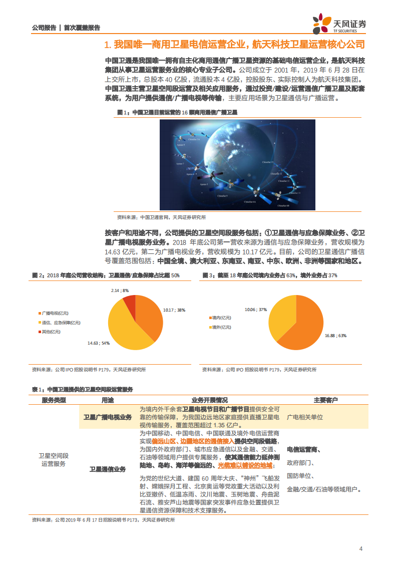 中国卫通-我国唯一商用卫星电信运营企业，集团卫星运营核心公司-200211.pdf 第4页