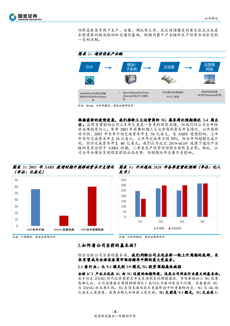 中兴通讯-“中兴”在5G黎明，我们为什么看好中兴通讯到3000亿市值-200217.pdf 第5页