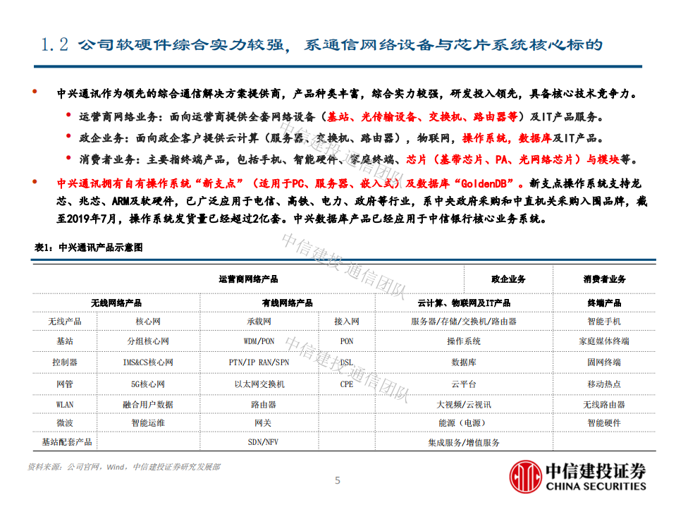 中兴通讯-5G主力，而今迈步从头越-200217.pdf 第5页