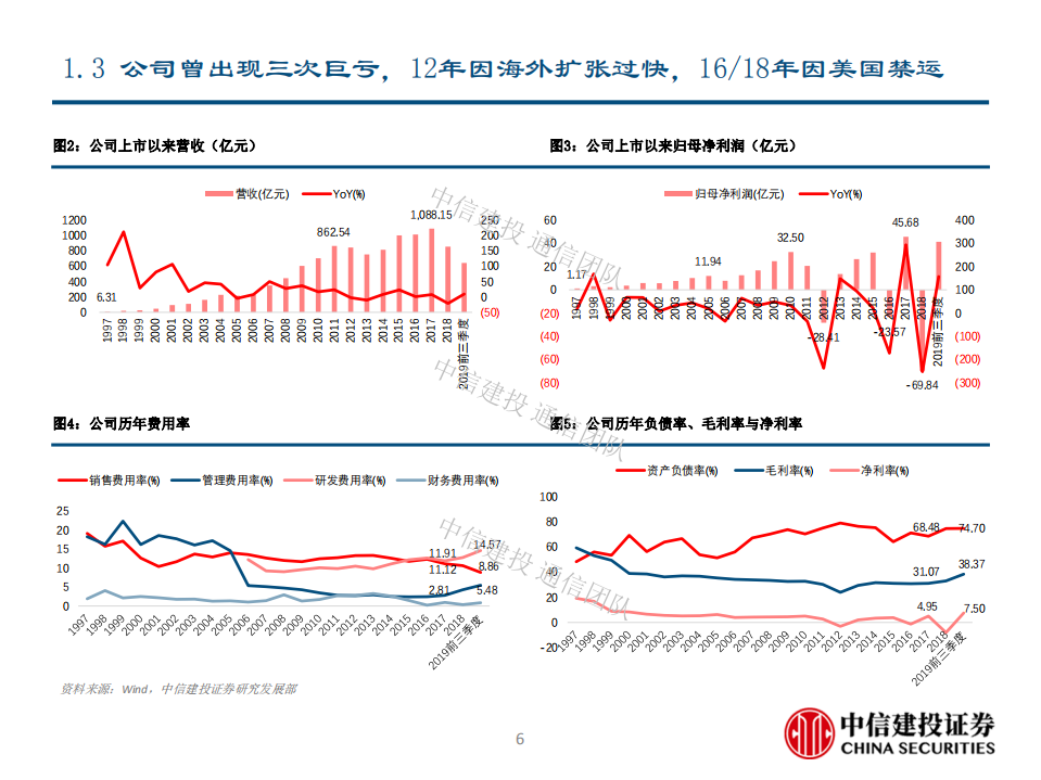 中兴通讯-5G主力，而今迈步从头越-200217.pdf 第6页