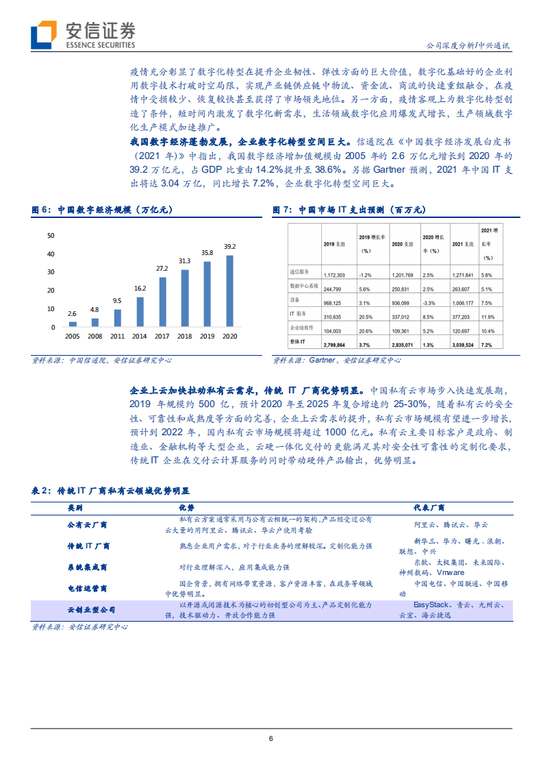 中兴通讯-技术带动产品渠道能力全面提升，企业信息化业务衍生第二成长曲线-210609.pdf 第6页