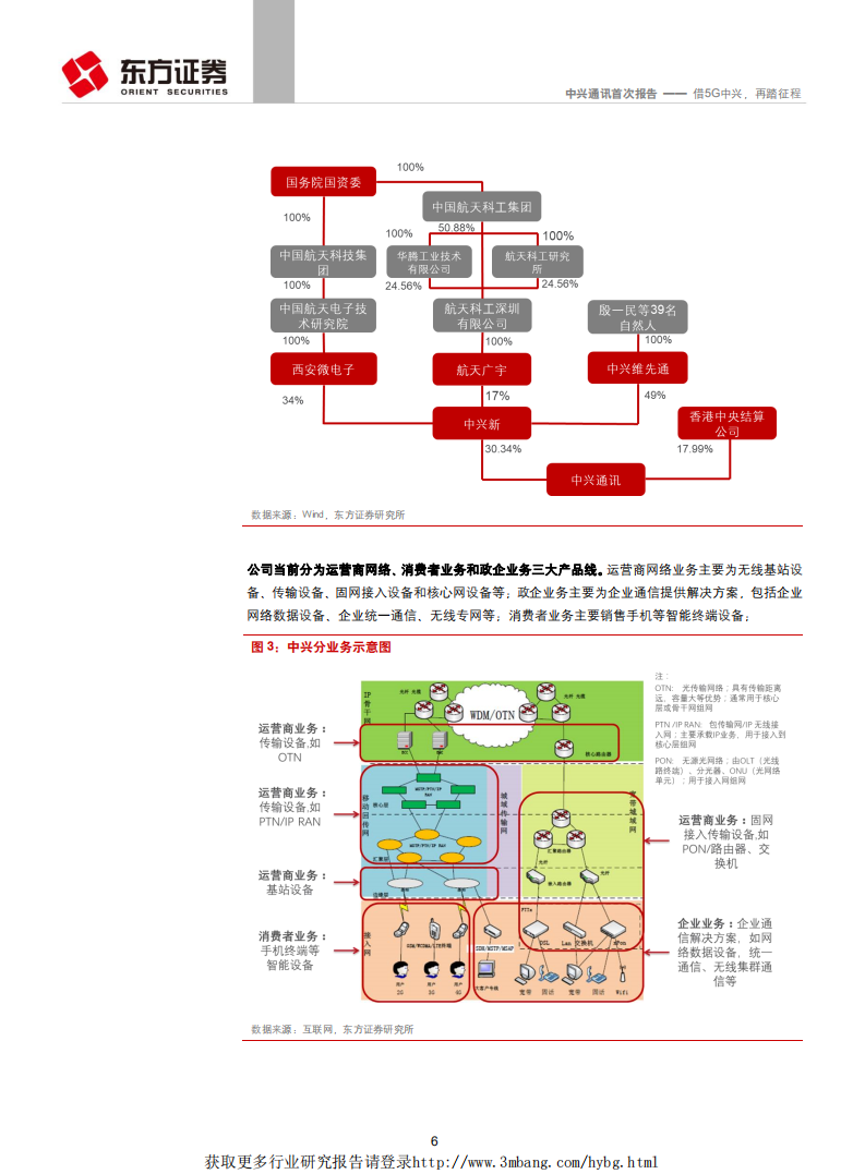 中兴通讯-借5G中兴，再踏征程-190410.pdf 第6页