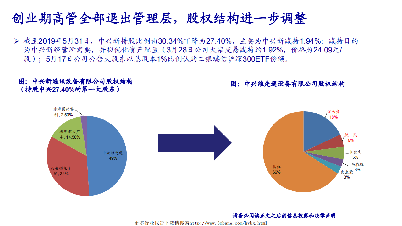 中兴通讯-深度研究：5G时代、寄予厚望-190606.pdf 第6页
