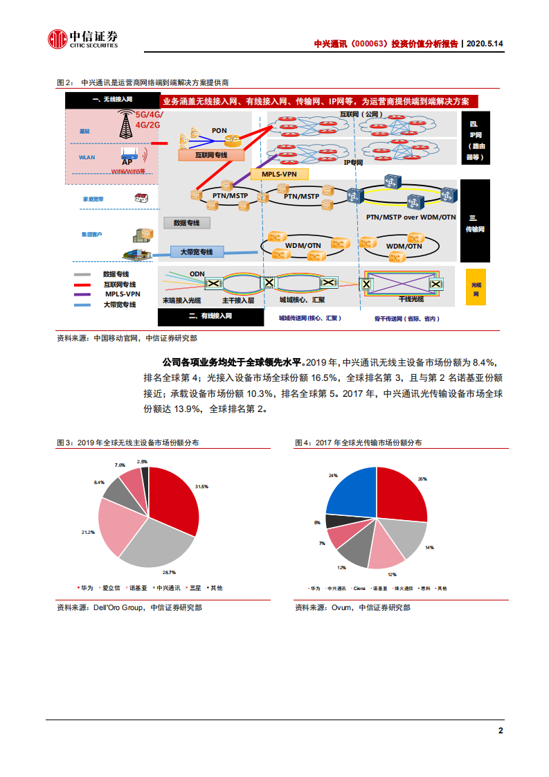 中兴通讯-投资价值分析报告：从技术领先走向市场领先-200514.pdf 第6页