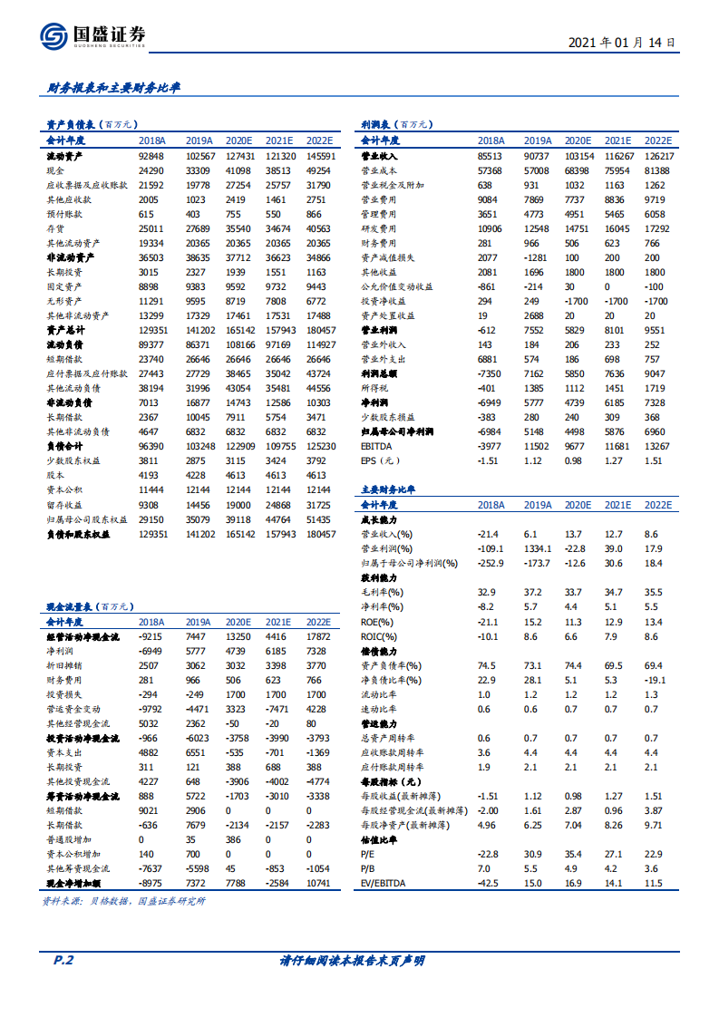 中兴通讯-始于5G，放眼ICT，科技龙头再启征程-210114.pdf 第2页