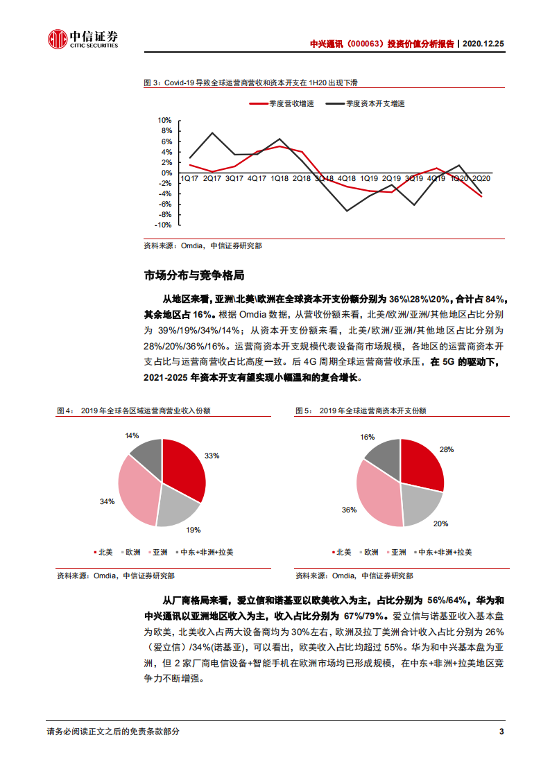 中兴通讯-投资价值分析报告：全球视角下重新看设备商及发展关键点-20201225.pdf 第6页