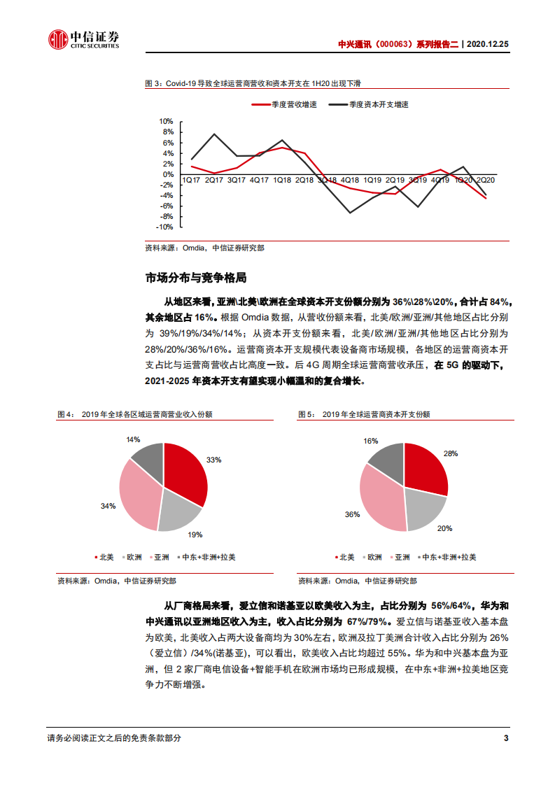 中兴通讯-系列报告二：全球视角下重新看设备商及发展关键点-20201225.pdf 第6页