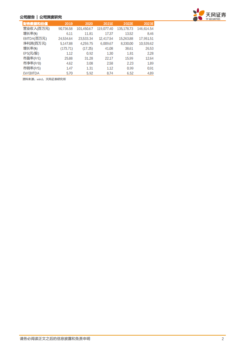 中兴通讯-向下扎根，向阳生长-210329.pdf 第2页