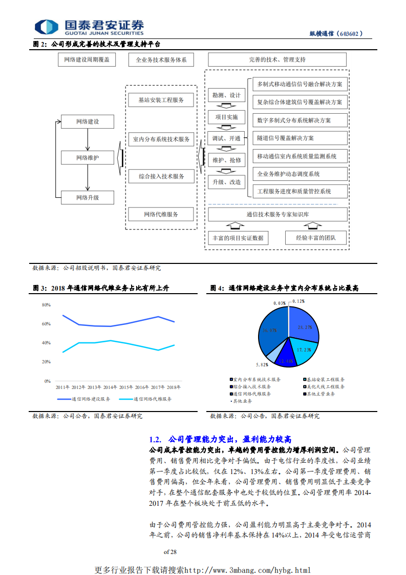 纵横通信-室内需求5G放量，迎来新一轮高成长，5G室分建设，纵横通信再创辉煌-190605.pdf 第5页