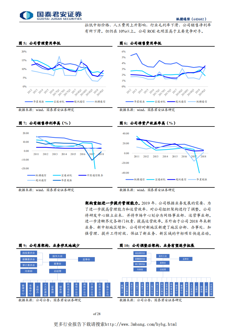 纵横通信-室内需求5G放量，迎来新一轮高成长，5G室分建设，纵横通信再创辉煌-190605.pdf 第6页