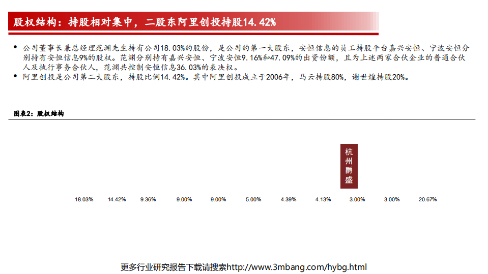 安恒信息-深度报告：科创板网络安全明星企业，新赛道驱动高成长-190621.pdf 第6页