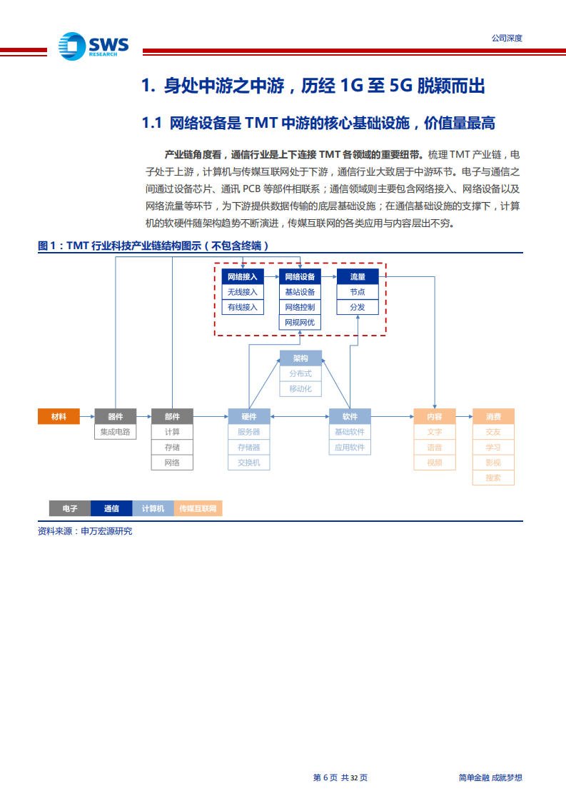中兴通讯-浴火重生，TMT核心资产再启航-200216.pdf 第6页