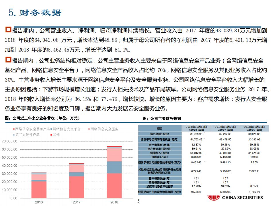 安恒信息：新一代网络安全领军企业，基于新场景安全产品和服务快速增长.pdf 第5页