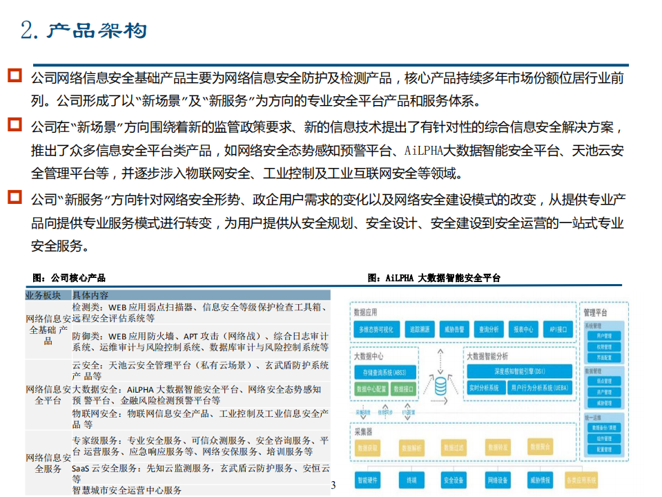 安恒信息：新一代网络安全领军企业，基于新场景安全产品和服务快速增长.pdf 第3页