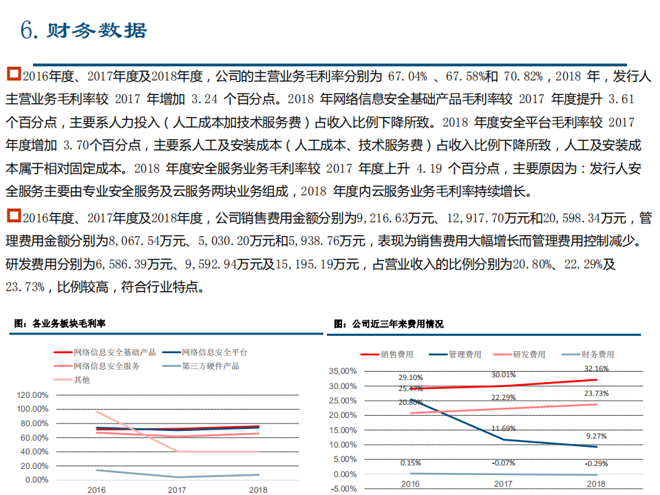 安恒信息：新一代网络安全领军企业，基于新场景安全产品和服务快速增长.pdf 第6页
