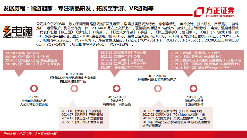 电魂网络-业绩回归增长轨道，手游有望迎来新突破-200512.pdf 第3页