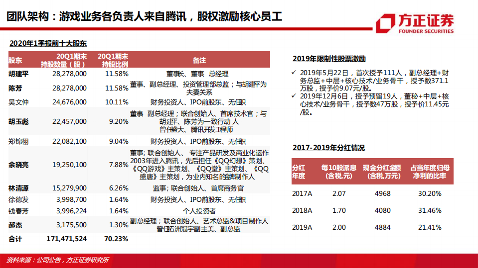 电魂网络-业绩回归增长轨道，手游有望迎来新突破-200512.pdf 第4页