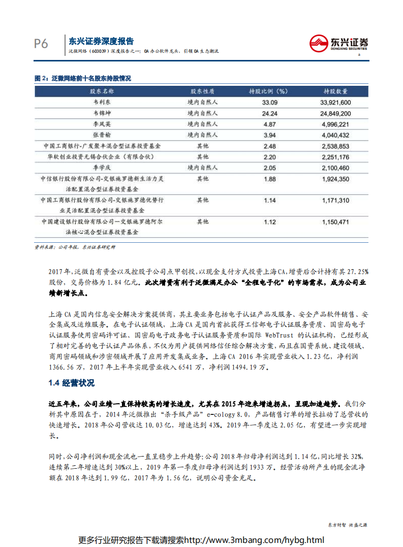 泛微网络-深度报告之一：OA办公软件龙头，引领OA生态潮流-190704.pdf 第6页