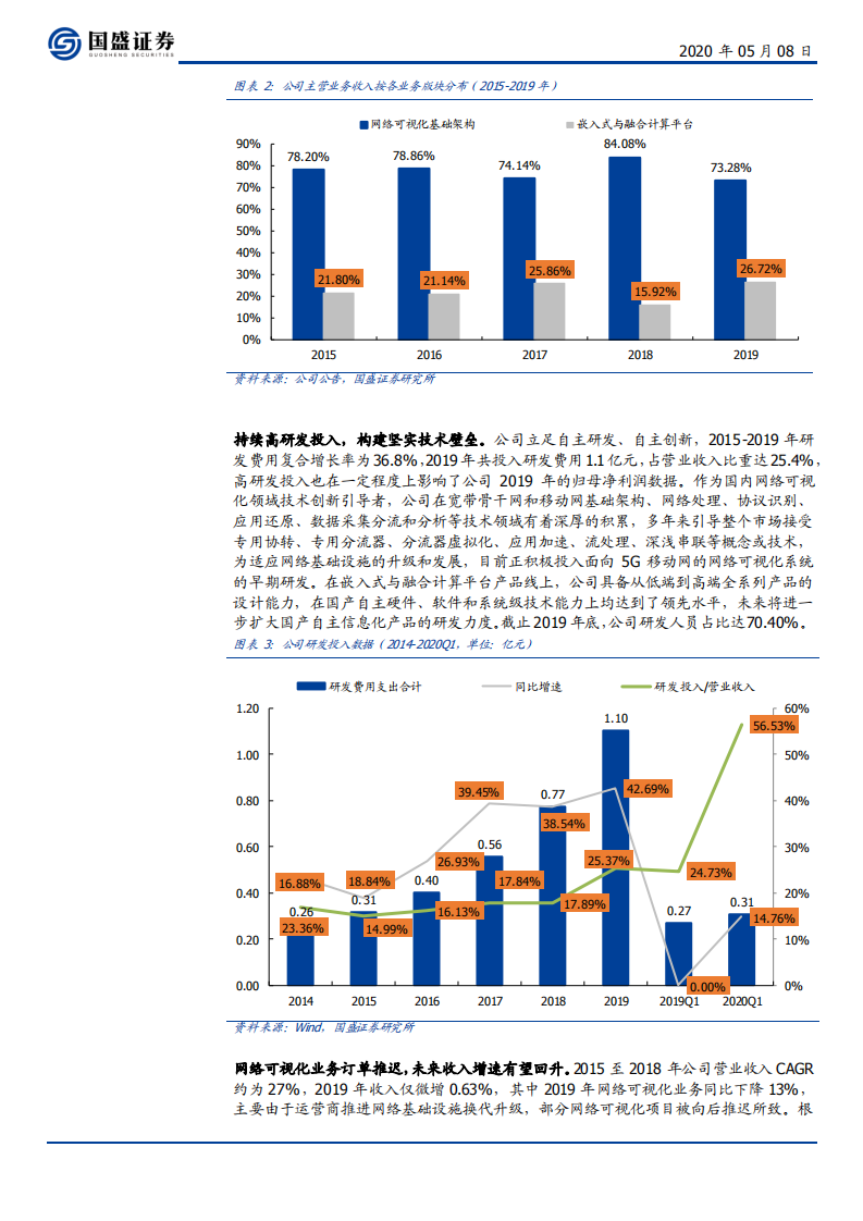 恒为科技-运营商释放网络基础架构订单，国产化拉动嵌入式平台增长-200508.pdf 第5页