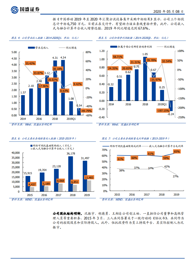 恒为科技-运营商释放网络基础架构订单，国产化拉动嵌入式平台增长-200508.pdf 第6页