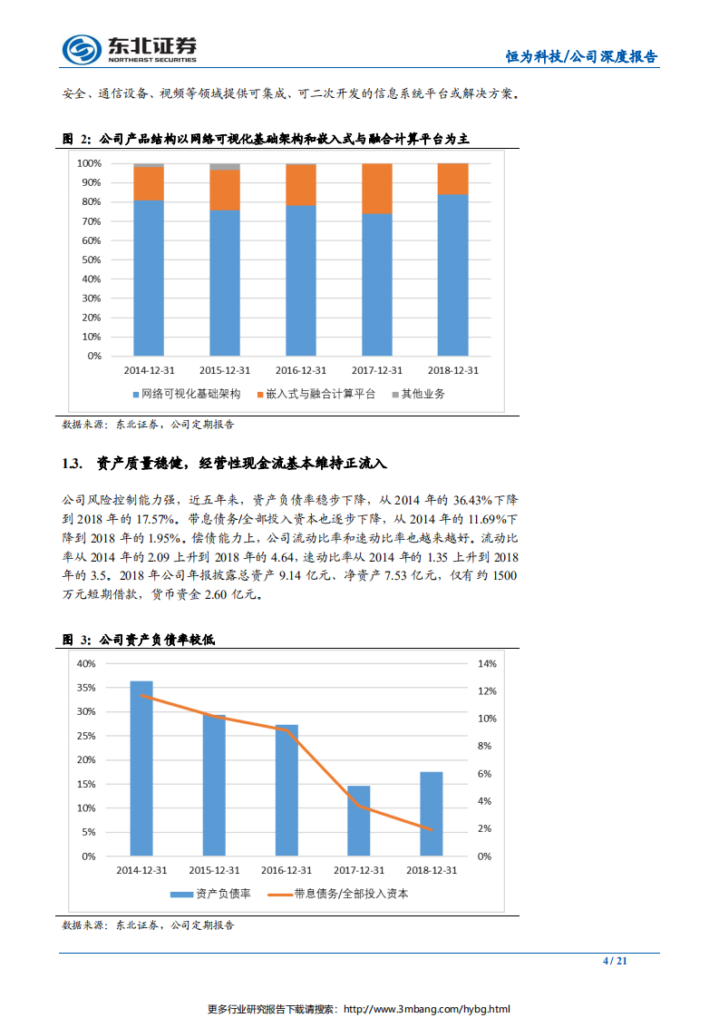 恒为科技-网络可视化领军者、自主可控践行者-190630.pdf 第4页