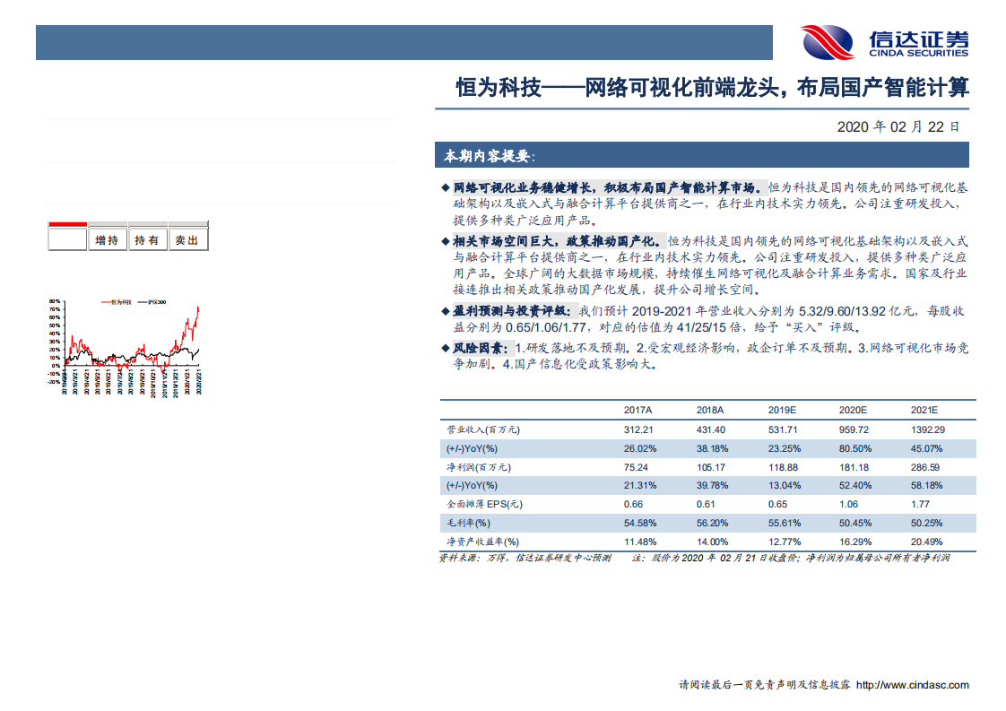 恒为科技-网络可视化前端龙头，布局国产智能计算-200222.pdf 第2页